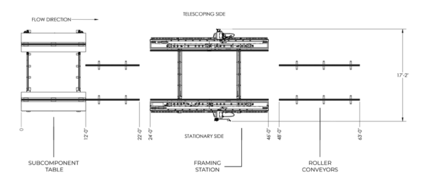 Interior Line