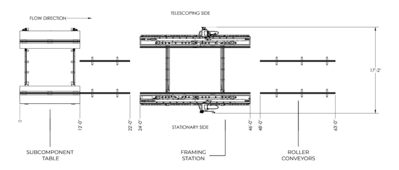 Production Lines | Panelizing Equipment - Panels Plus