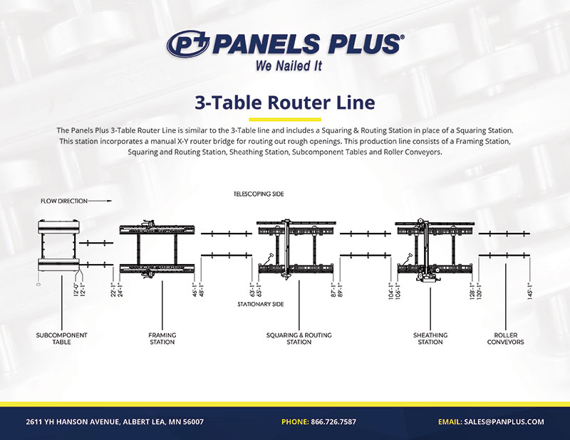 3 Table Router Line