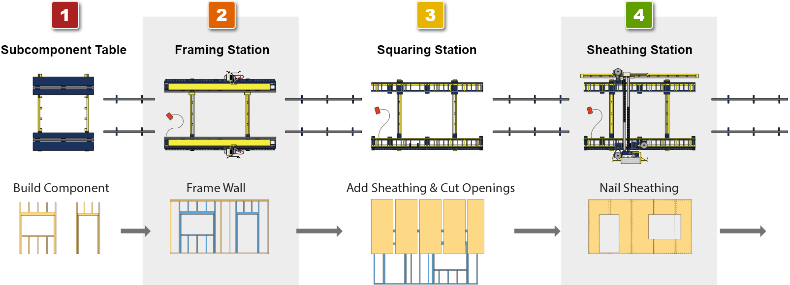 3-Table-Production-Line-Diagram-2