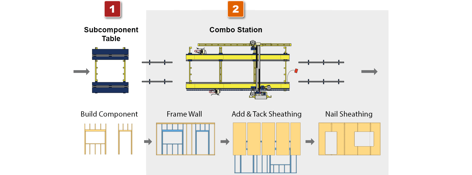 Combo-Station-Production-Line-2 Combo Station Production Line