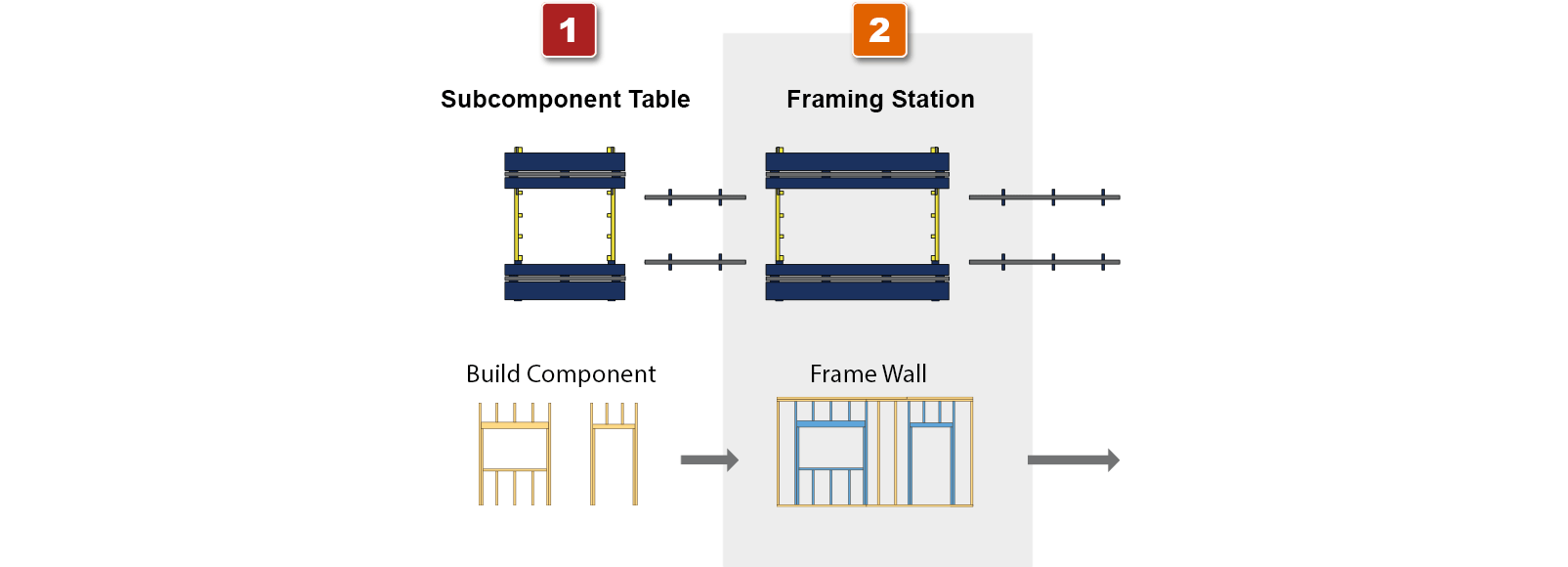 Interior-Hand-Framing–Line-Desktop Panels Plus Interior Wall Framing Production Line