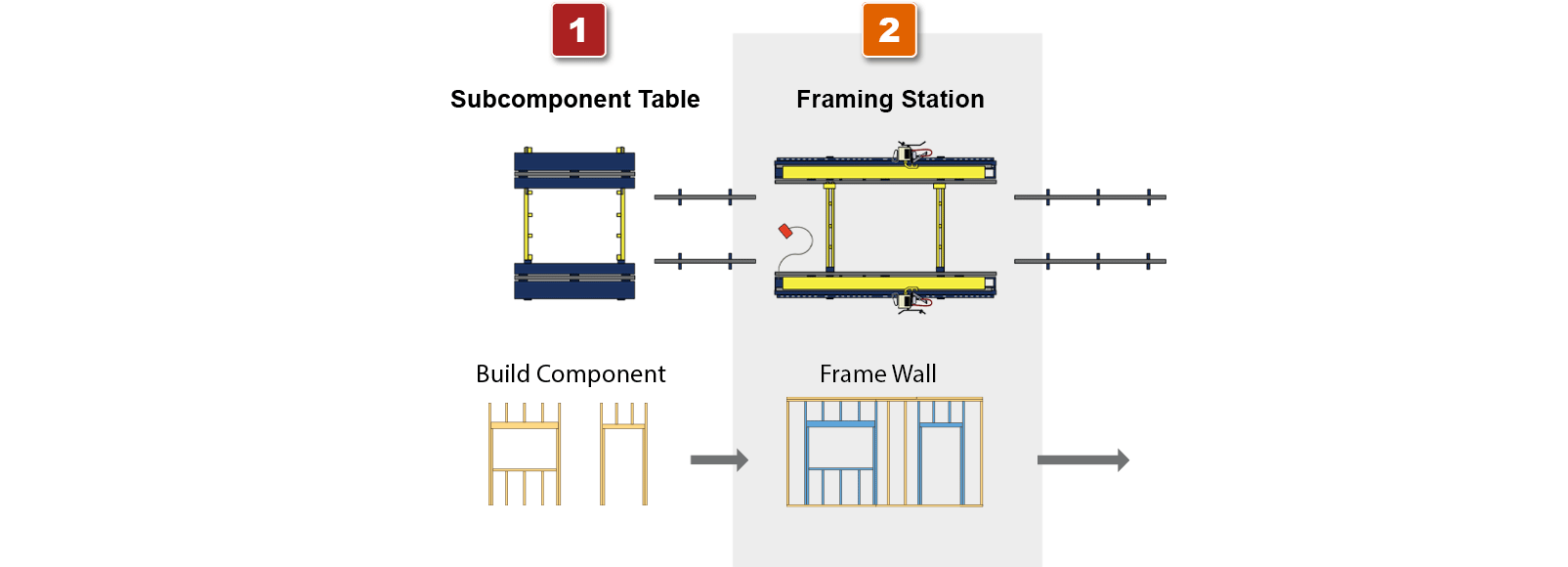 Interior-Wall-Line-Hero-2 Panels Plus Interior Line