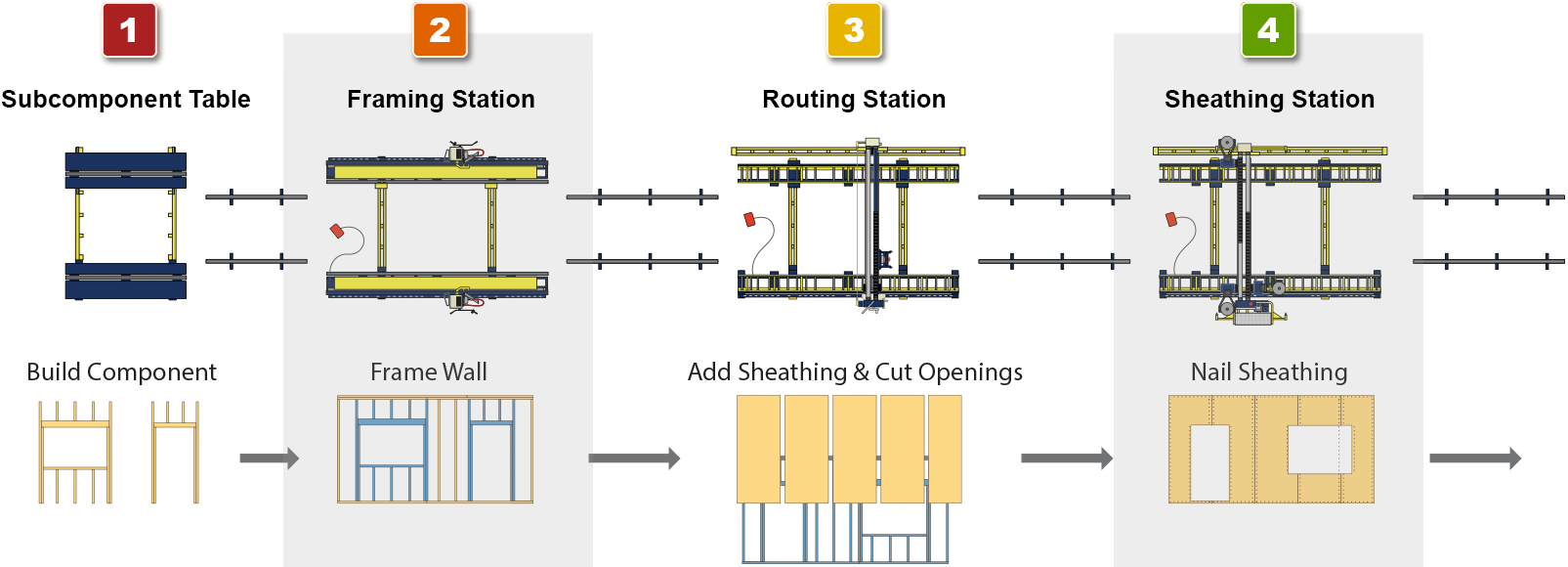 Router-Line-for-Desktop Panels Plus Router Line Diagram