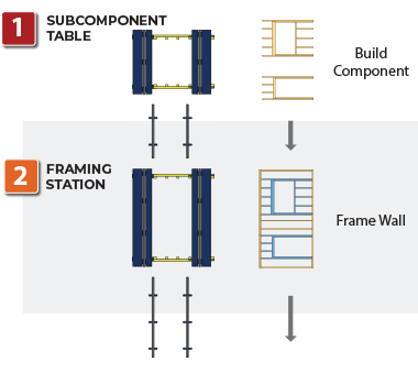 VERTICAL-INTERIOR-HAND-FRAMING-LINE Panels Plus Interior Hand Framing Line