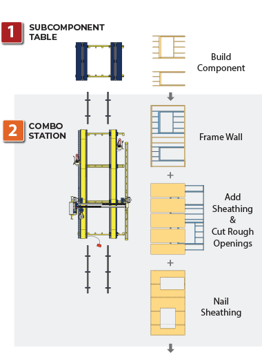 VERTICLE-COMBO-PRODUCTION-LINE