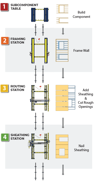 VERTICLE-ROUTER-LINE-2 Panel Plus Router Line Vertical Diagram