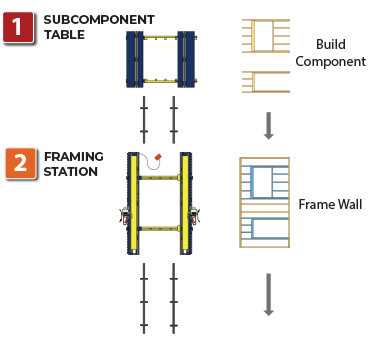 Interior Wall Production Line Diagram